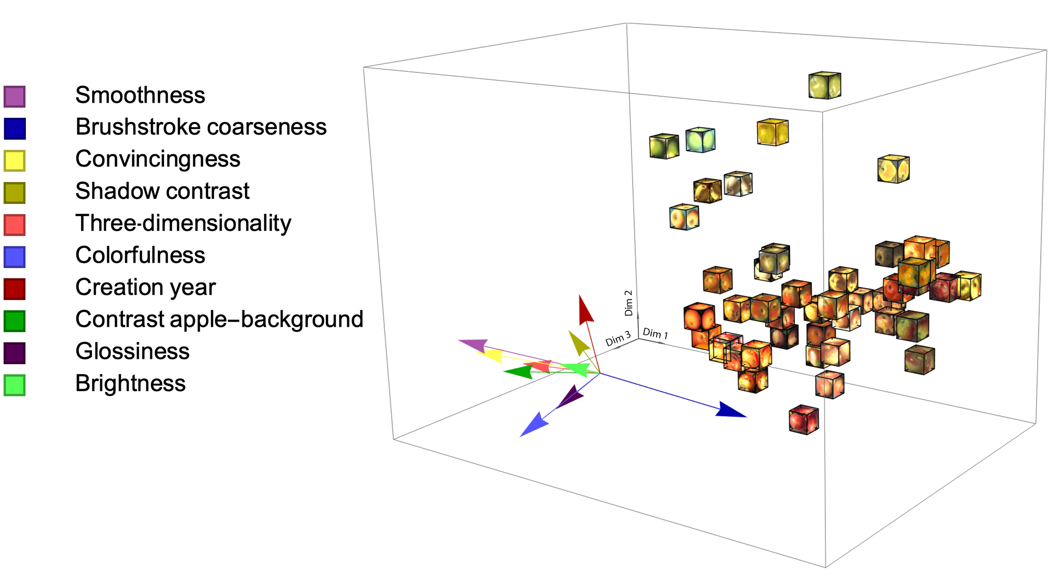 perceptual space of style with attribute vectors