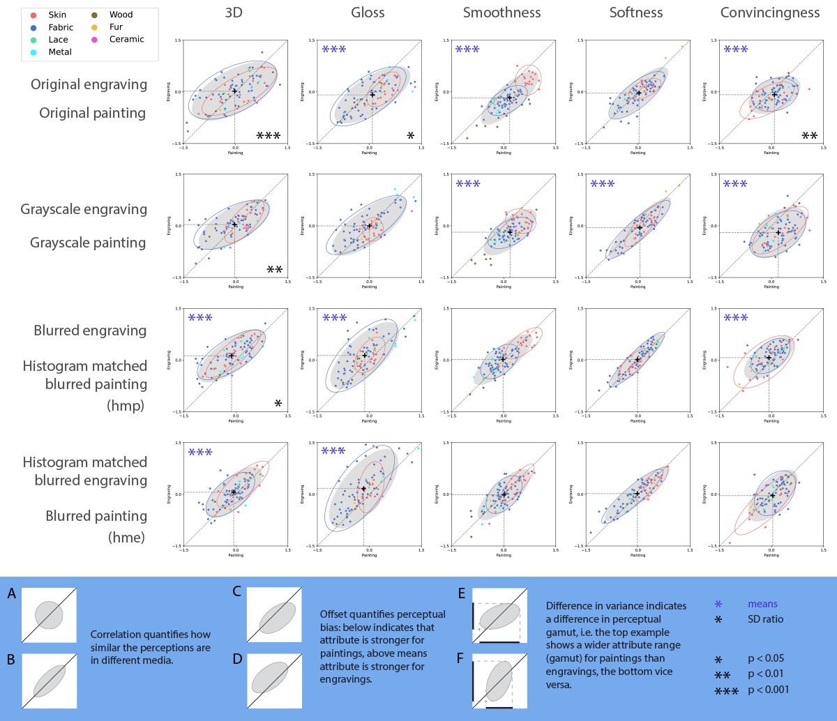 results overview